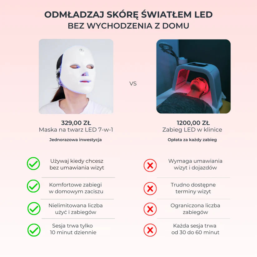 Monea LED Face Mask 7w1