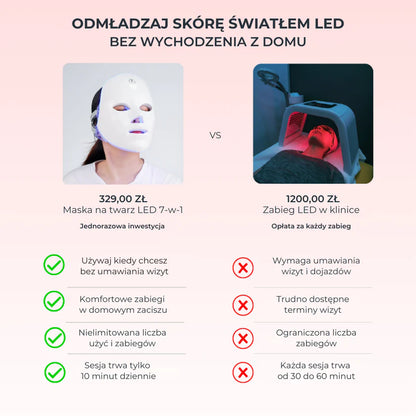Monea LED Face Mask 7w1